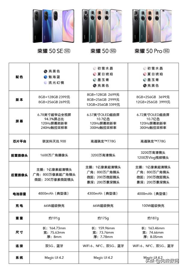 OPPOreno6系列和HONOR50系列哪个更值得入手？-第3张图片