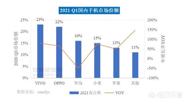 如何看待现在许多年轻人用的手机价格都在五六千元以上？  -第2张图片