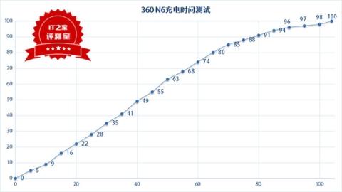 360面屏手机N6 Pro或售价2999，这个售价是否过高？-第19张图片