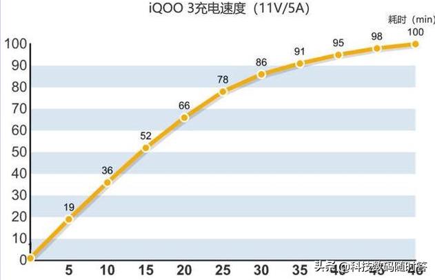 iQOO3相比起iQOO Pro都在哪些方面有了提升？-第11张图片