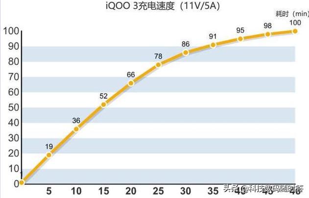 iQOO3相比起iQOO Pro都在哪些方面有了提升？-第11张图片