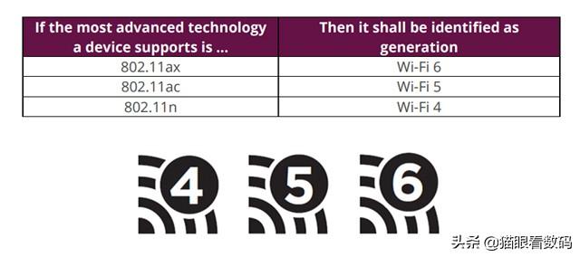 WIFI6实际有多大提升？现阶段值不值得买相关科技产品？-第1张图片