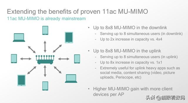 WIFI6实际有多大提升？现阶段值不值得买相关科技产品？-第2张图片