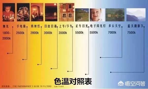 摄影中白平衡有什么用？怎么调整白平衡？-第2张图片