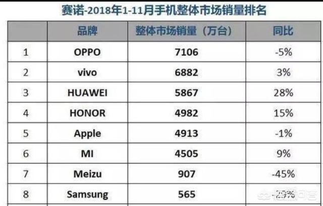 华为、小米、vivo、oppo手机是不是国产手机？-第1张图片