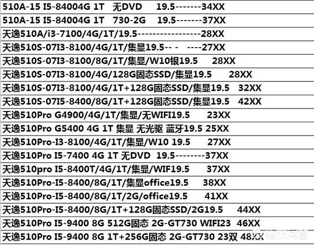 求推荐一部台式电脑牌子和型号，家用，价格3000至4000？-第1张图片