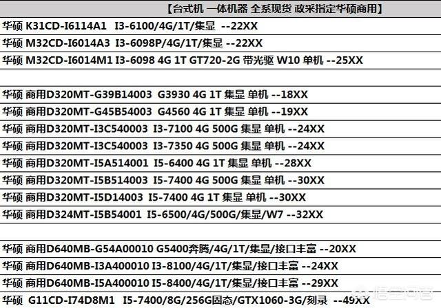 求推荐一部台式电脑牌子和型号，家用，价格3000至4000？-第2张图片