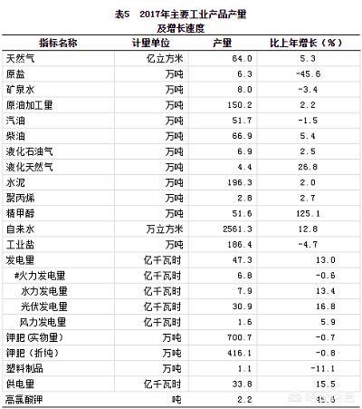 青海省的格尔木市是一个怎样的地方？-第3张图片