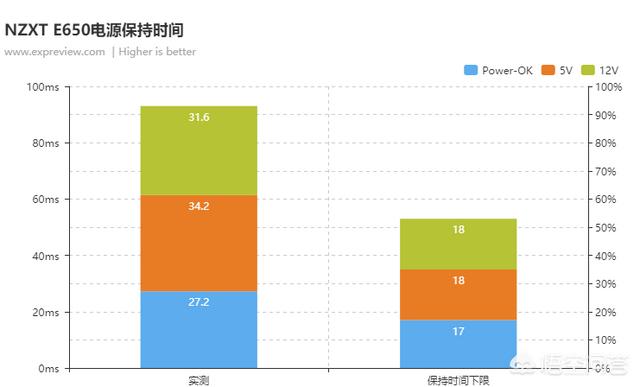 如何评价NZXT E650电源？-第1张图片