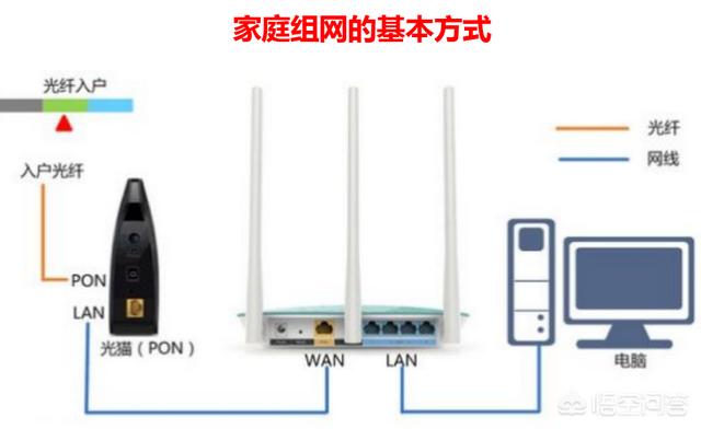 全屋WI-FI需要买什么设备？弱电箱里都有什么设备？如何走线？-第1张图片