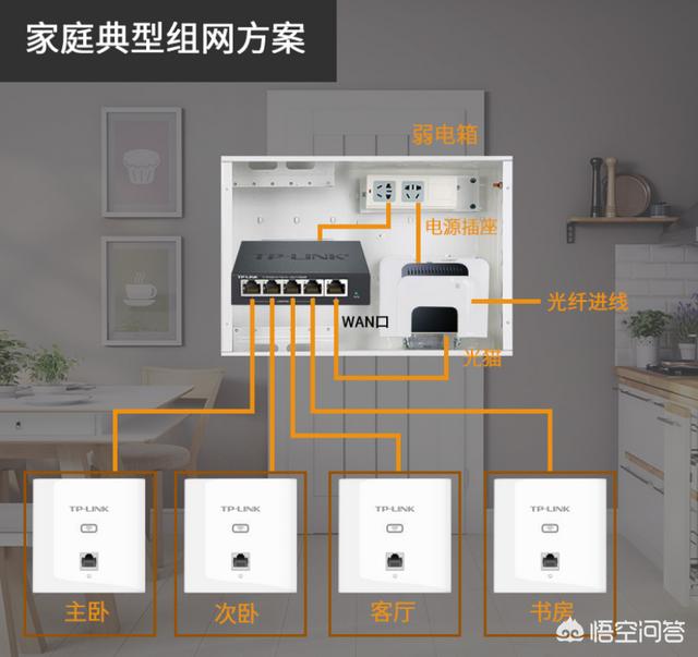 全屋WI-FI需要买什么设备？弱电箱里都有什么设备？如何走线？-第4张图片