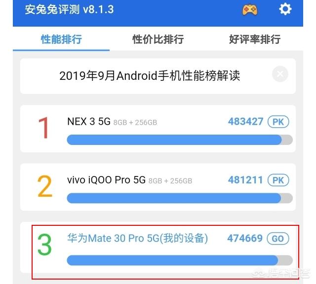 安兔兔10月安卓旗舰手机性能榜，为何华为mate30Pro榜上无名？-第1张图片