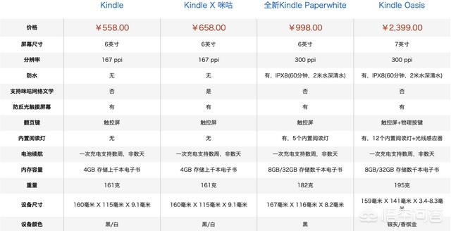 新一代亚马逊电子书阅读器Kindle Paperwhite怎么样？-第1张图片