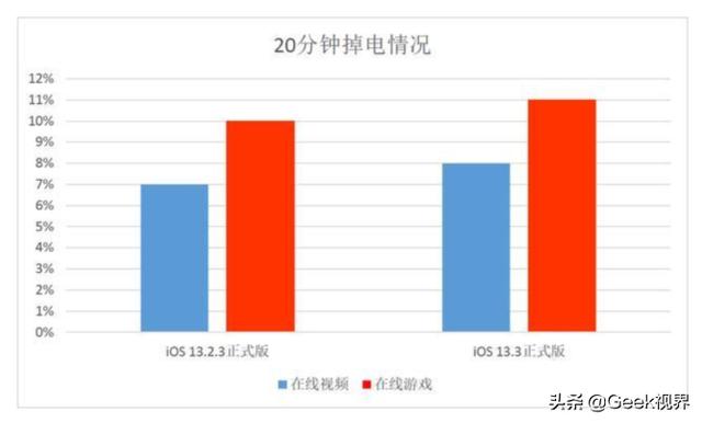 有iphone xs max升级至13.3版本的吗？体验怎么样？-第5张图片