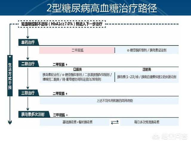 我国糖尿病人服用的进口和国产的降糖药品分别都有哪些？-第1张图片