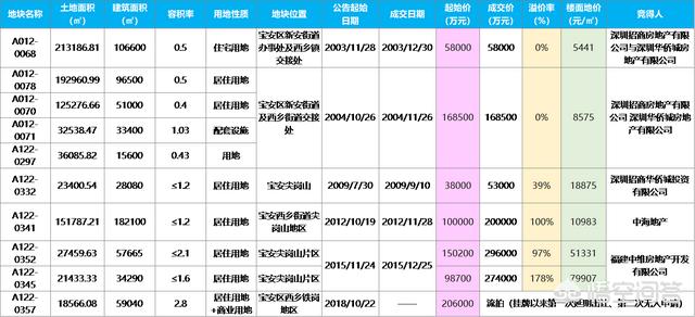 联合拿地频频上演， “抱团取暖”就无后顾之忧吗？你怎么看？-第2张图片