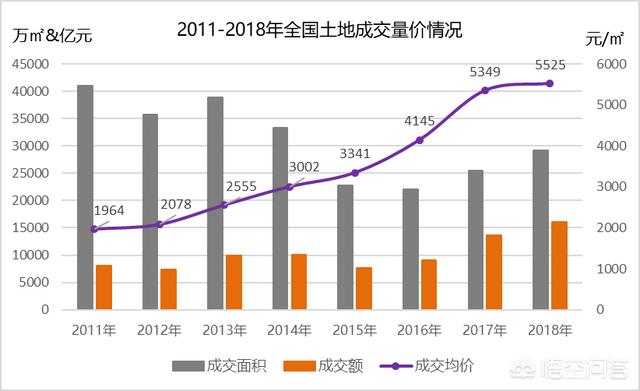 联合拿地频频上演， “抱团取暖”就无后顾之忧吗？你怎么看？-第1张图片