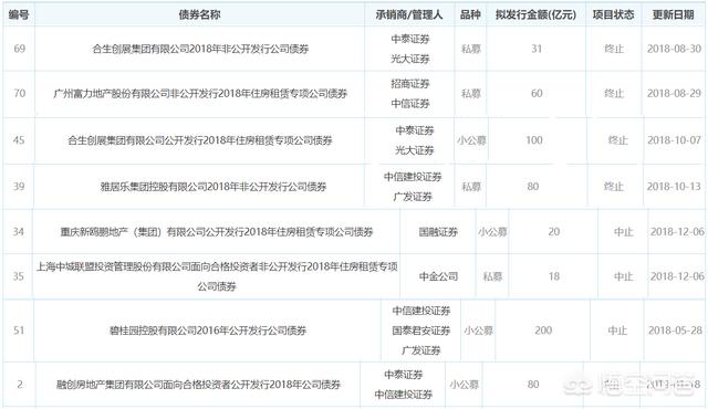 联合拿地频频上演， “抱团取暖”就无后顾之忧吗？你怎么看？-第5张图片