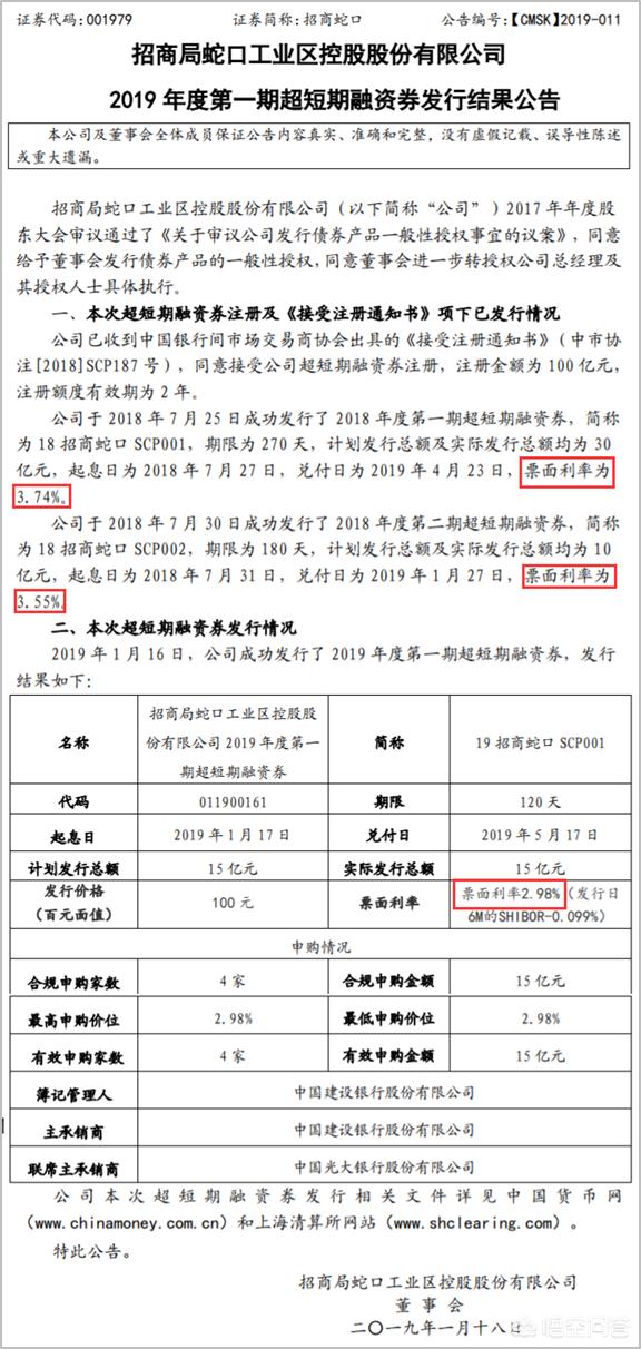 联合拿地频频上演， “抱团取暖”就无后顾之忧吗？你怎么看？-第7张图片