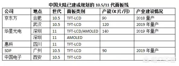 华为为什么用京东方屏幕？京东方和原装夏普屏哪个好-第1张图片