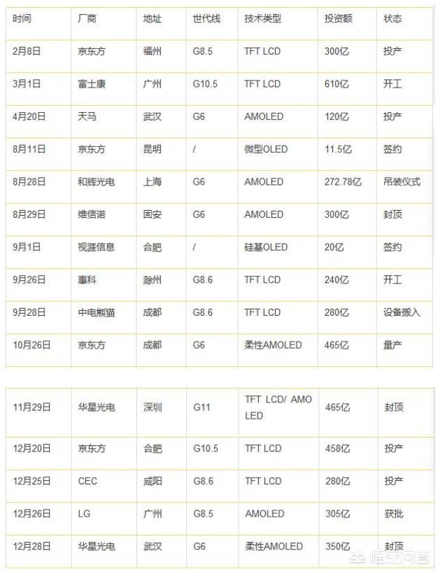 华为为什么用京东方屏幕？京东方和原装夏普屏哪个好-第3张图片
