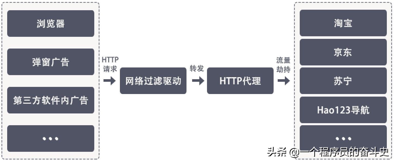 一个流氓软件有哪些典型特征？-第6张图片