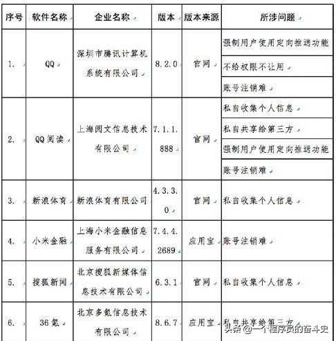 一个流氓软件有哪些典型特征？-第5张图片