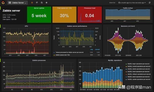 服务器用什么监控软件好？-第2张图片