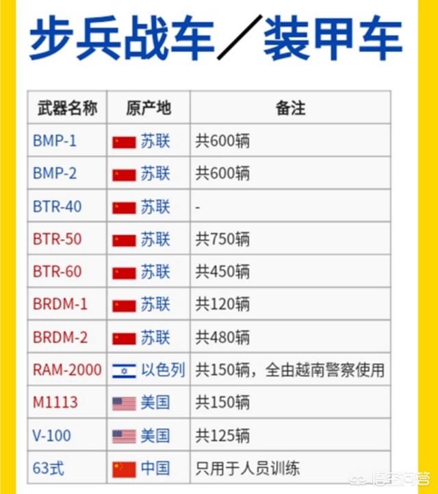 第三军事强国的唏嘘结局，时至今日越南军队的水平到底有多高？-第4张图片