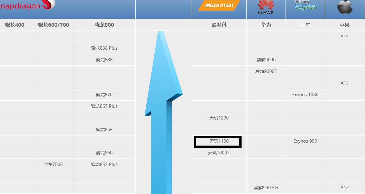 红米9pro跟红米10pro哪款好？-第4张图片