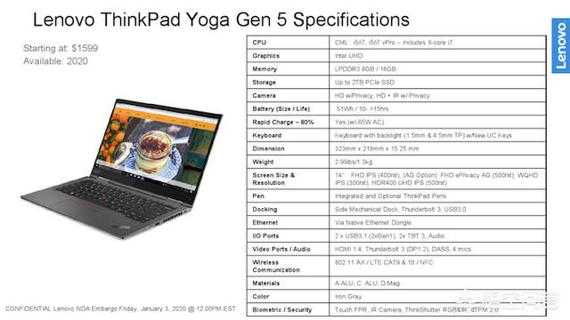 2020款ThinkPad X1 Carbon和Yoga产品线将迎来哪些变化？-第5张图片