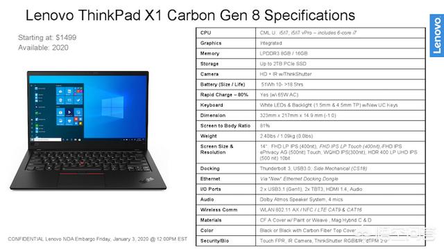 2020款ThinkPad X1 Carbon和Yoga产品线将迎来哪些变化？-第4张图片