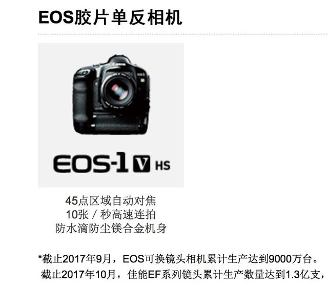 佳能的eos系列的单反都是数码相机吗？-第5张图片