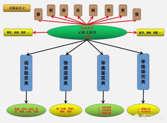 如何写好一篇记叙文？-第4张图片