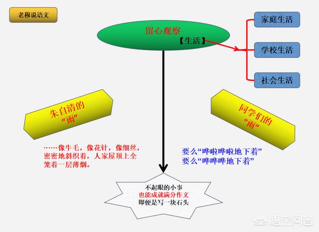 如何写好一篇记叙文？-第7张图片