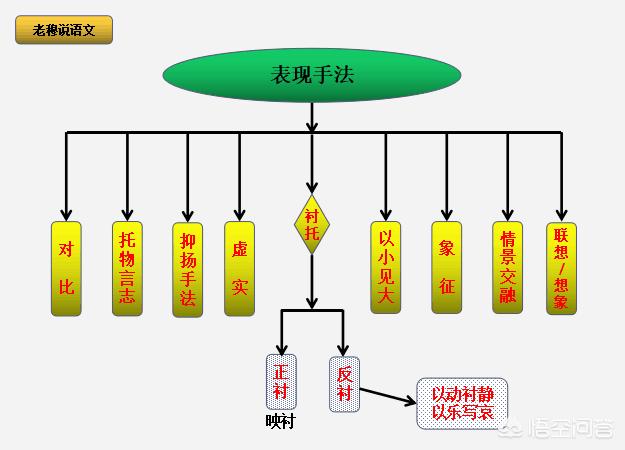 如何写好一篇记叙文？-第5张图片