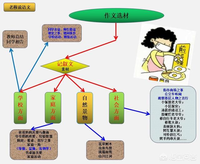 如何写好一篇记叙文？-第8张图片