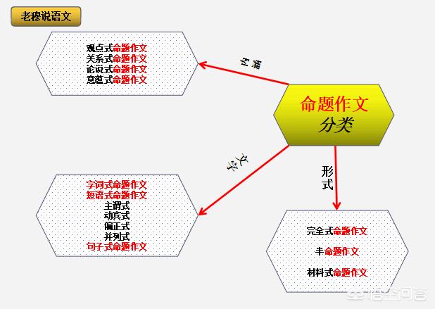 如何写好一篇记叙文？-第12张图片