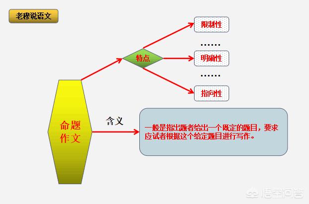 如何写好一篇记叙文？-第11张图片