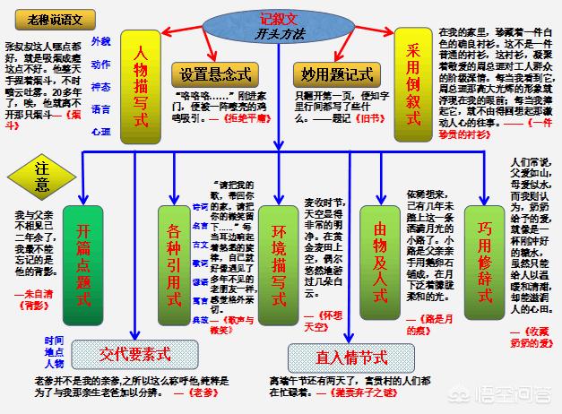 如何写好一篇记叙文？-第15张图片