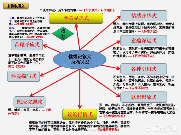 如何写好一篇记叙文？-第17张图片