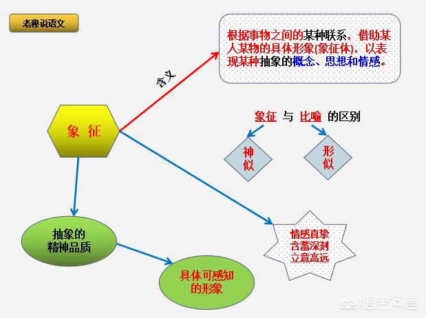 如何写好一篇记叙文？-第18张图片