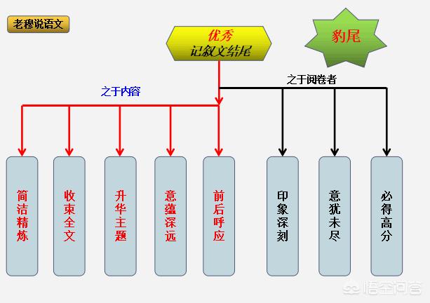 如何写好一篇记叙文？-第16张图片