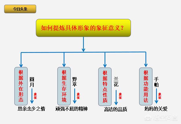 如何写好一篇记叙文？-第20张图片