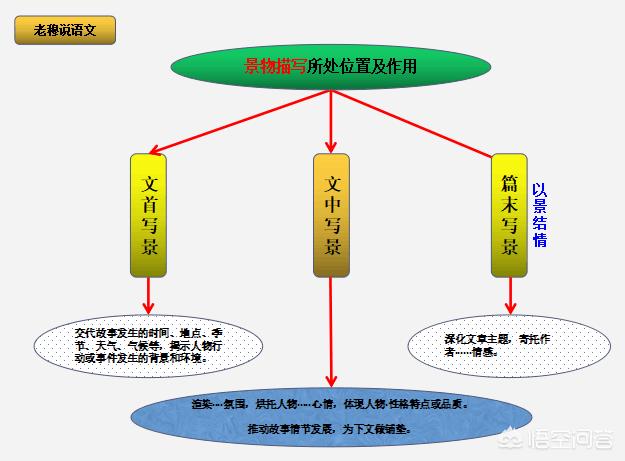 如何写好一篇记叙文？-第26张图片