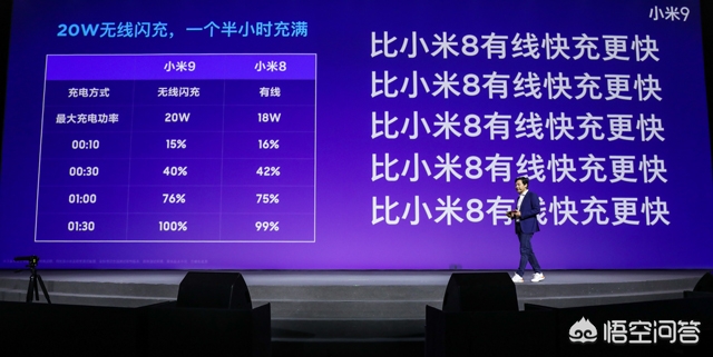 小米9最低配版本和小米8透明探索版本哪个值得购买？-第4张图片