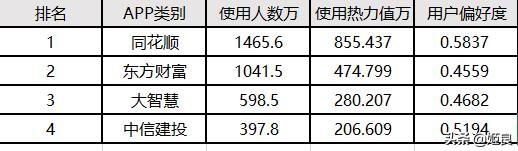 手机炒股app排行？-第1张图片