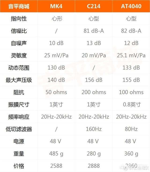 2000块钱左右预算如何选择麦克风？-第1张图片