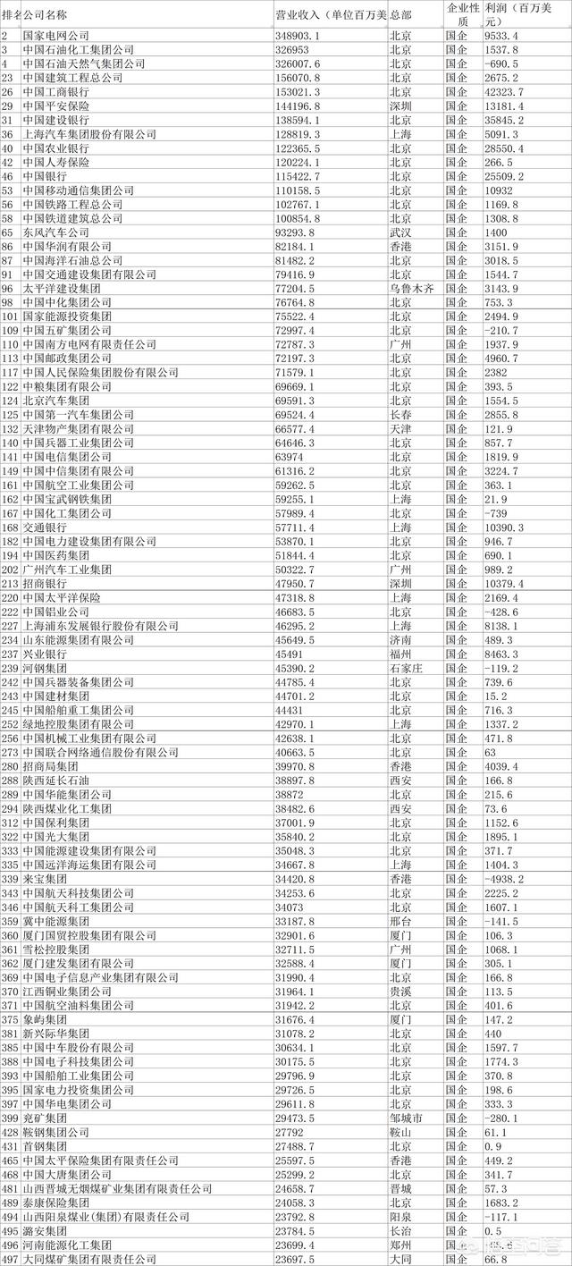 保利在国企里排什么位置？-第1张图片