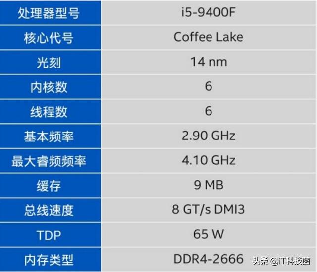 i5 9400f能畅玩大型游戏吗？怎么样？-第2张图片